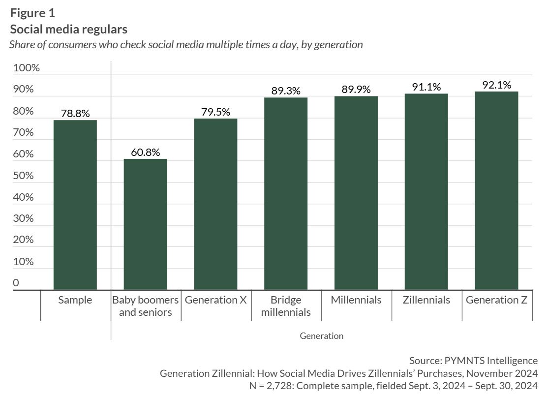 chart, social media